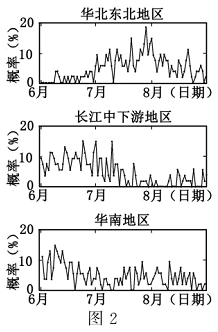 第27题材料图2