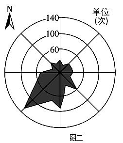 第27题材料图2