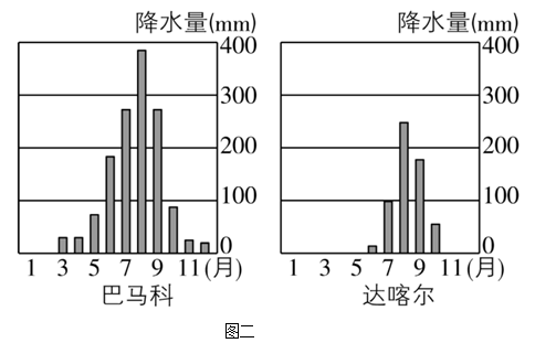 第28题材料图2