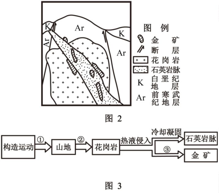 第27题材料图2