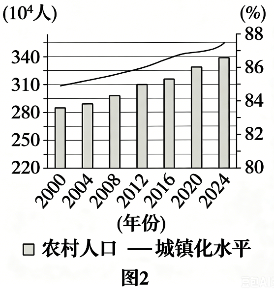第26题材料图2